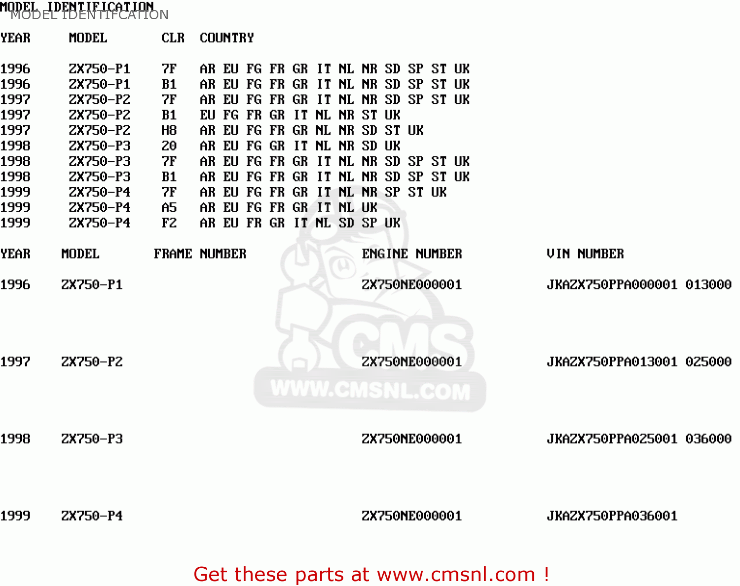 MODEL IDENTIFCATION ZX750P3 NINJA ZX7R 1998 EUROPE UK FR NL AR FG GR IT NR SD SP ST