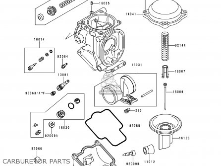 CARBURETOR PARTS - ZX750P3 NINJA ZX7R 1998 USA CALIFORNIA CANADA