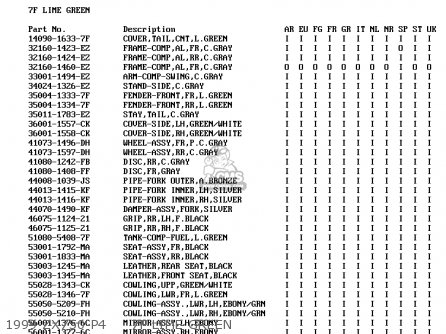 1999 ZX750-P4     7F LIME GREEN - ZX750P4 NINJA ZX7R 1999 EUROPE UK FR NL AR FG GR IT NR SD SP ST