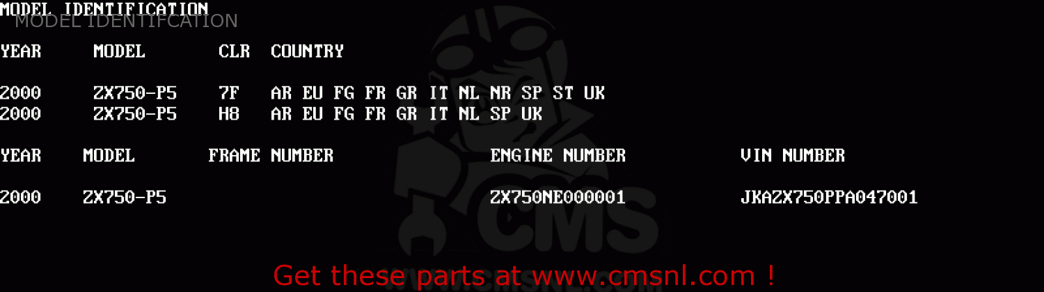 MODEL IDENTIFCATION ZX750P5 NINJA ZX7R 2000 EUROPE UK FR NL AR FG GR IT NR SP ST