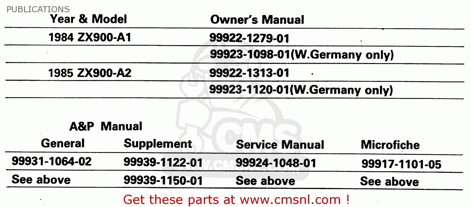 PUBLICATIONS ZX900A1 1984 EUROPE UK FR GR IT NR SD