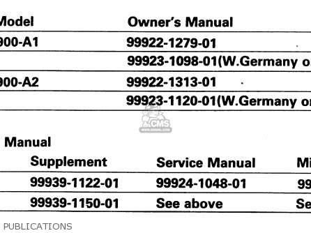 PUBLICATIONS - ZX900A2 1985 EUROPE UK FR GR IT NR SD