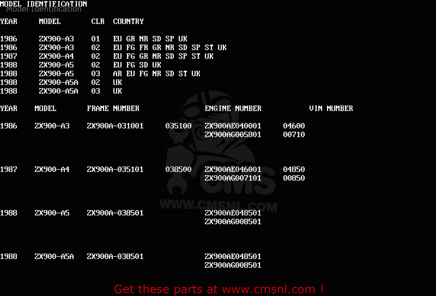 Model Identification ZX900A3 GPZ900R 1986 EUROPE UK FG FR GR NR SD SP ST