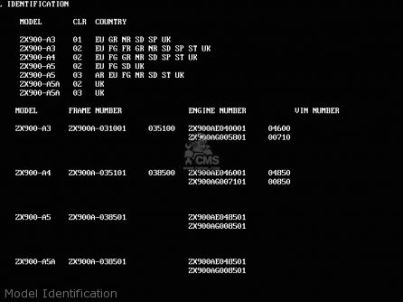 Model Identification - ZX900A4 GPZ900R 1987 EUROPE UK FG GR NR SD SP ST