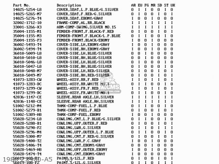 1988 ZX900-A5     03 - ZX900A5A GPZ900R 1988 UNITED KINGDOM