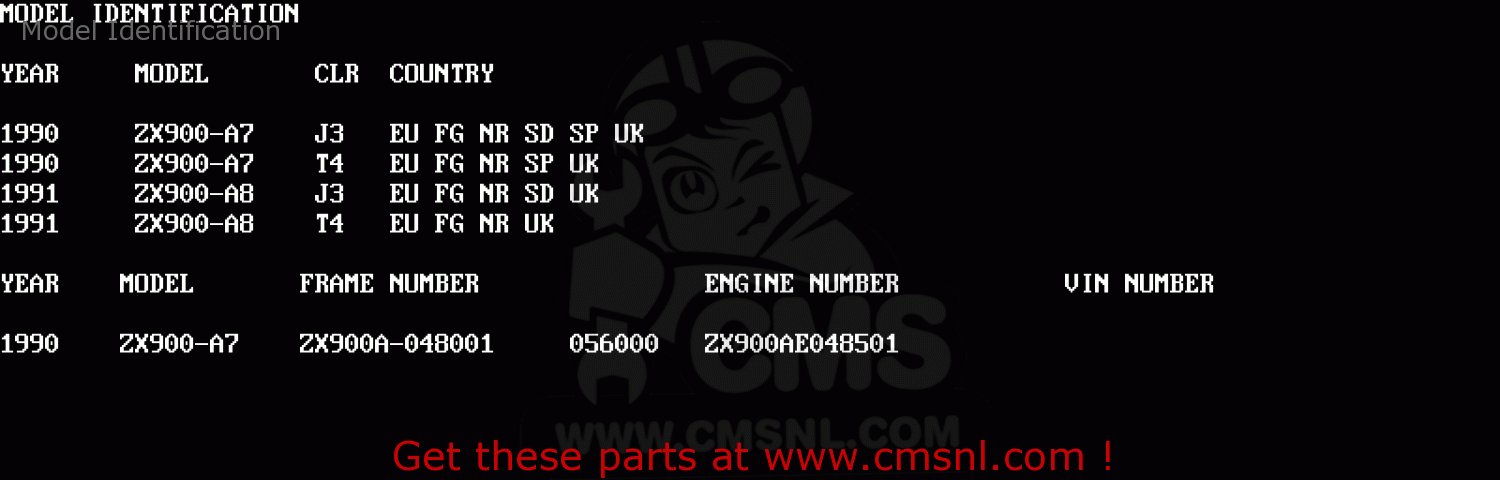 Model Identification ZX900A7 GPZ900R 1990 EUROPE UK FG NR SD SP
