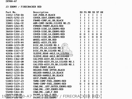 1990 ZX900-A7     J3 EBONY / FIRECRACKER RED - ZX900A7 GPZ900R 1990 EUROPE UK FG NR SD SP