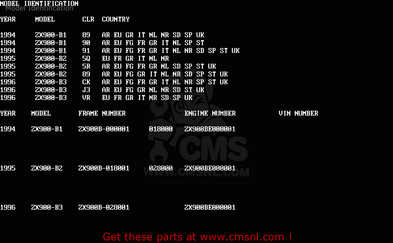 Model Identification ZX900B1 NINJA ZX9R 1994 EU UK FR NL AR FG GR IT NR SD SP ST