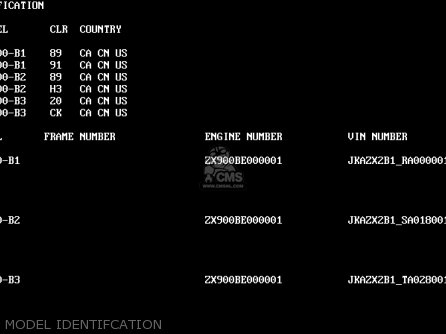 MODEL IDENTIFCATION - ZX900B1 NINJA ZX9R 1994 USA CALIFORNIA CANADA
