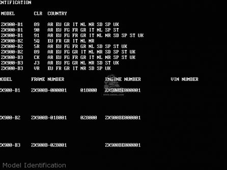 Model Identification - ZX900B2 NINJA ZX9R 1995 EU UK FR NL AR FG GR IT NR SD SP ST