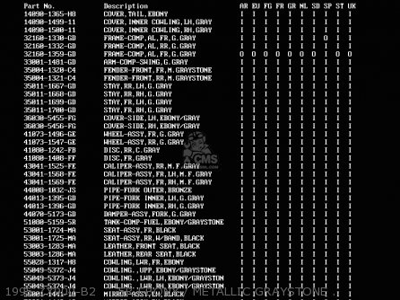 1995 ZX900-B2     5R EBONY / METALLIC GRAYSTONE / PEARL GENT - ZX900B3 NINJA ZX9R 1996 EU UK FR NL AR FG GR IT NR SD SP ST