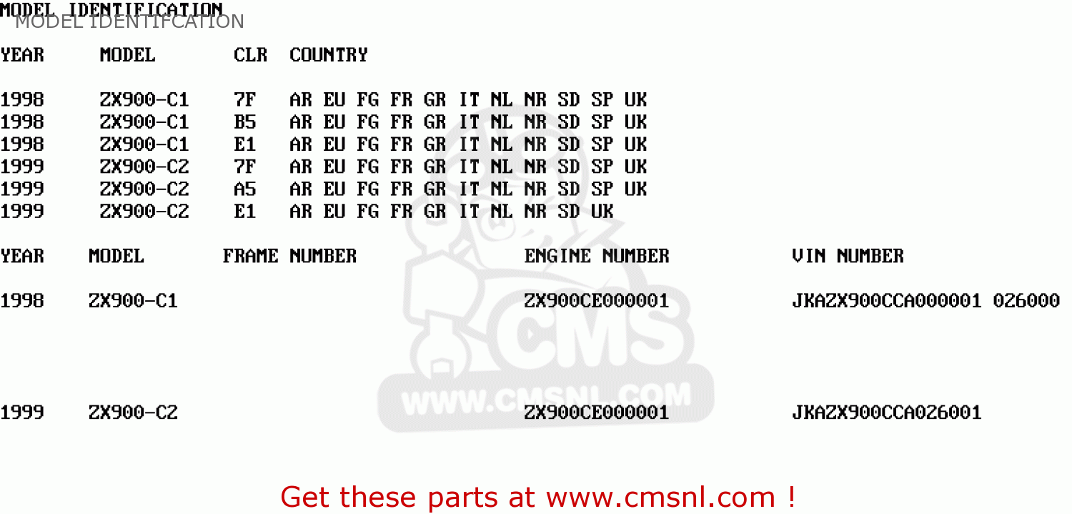 MODEL IDENTIFCATION ZX900C1 NINJA ZX9R 1998 EUROPE UK FR NL AR FG GR IT NR SD SP