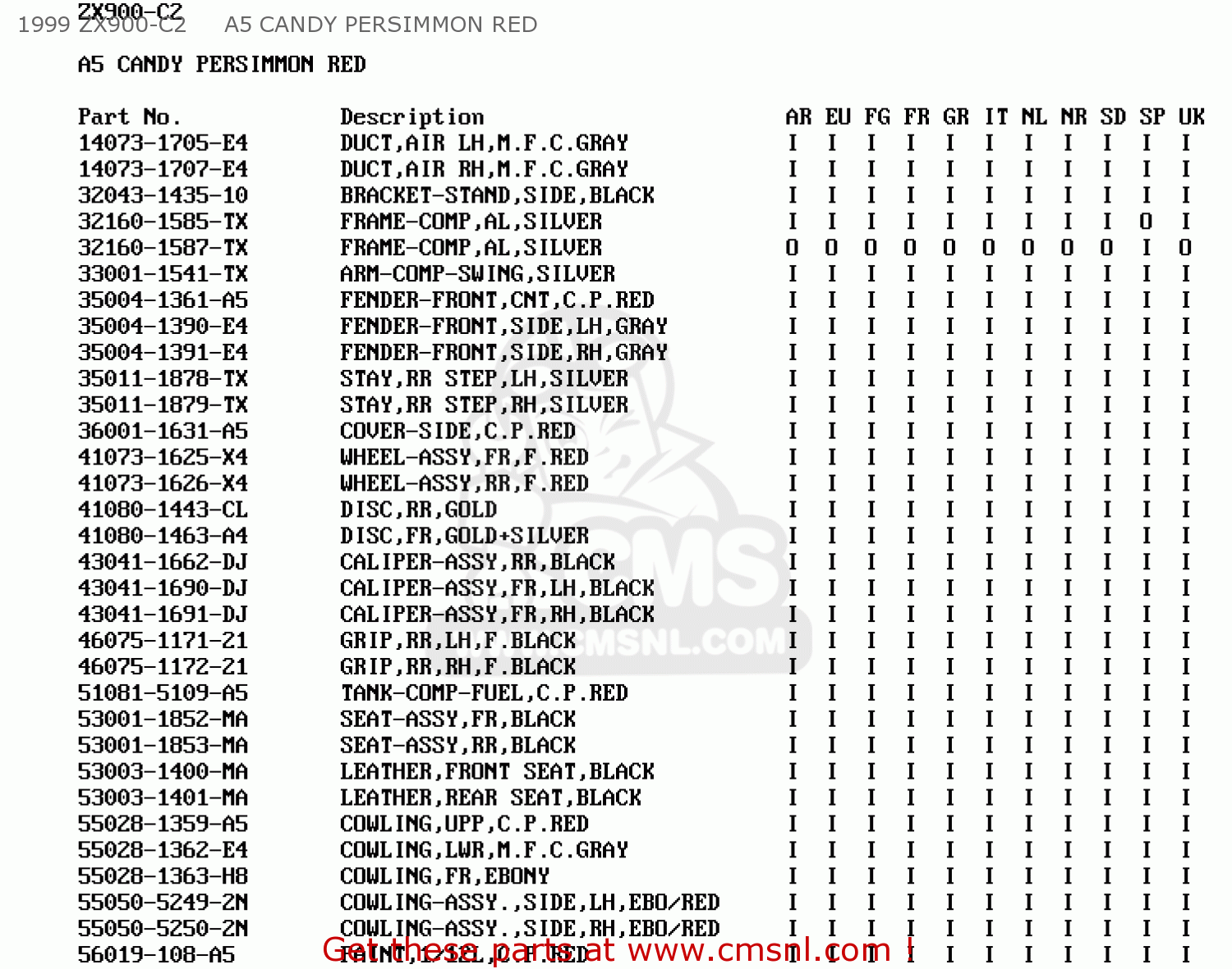 1999 ZX900-C2     A5 CANDY PERSIMMON RED ZX900C1 NINJA ZX9R 1998 EUROPE UK FR NL AR FG GR IT NR SD SP