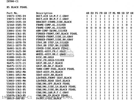 1998 ZX900-C1     B5 BLACK PEARL - ZX900C1 NINJA ZX9R 1998 EUROPE UK FR NL AR FG GR IT NR SD SP