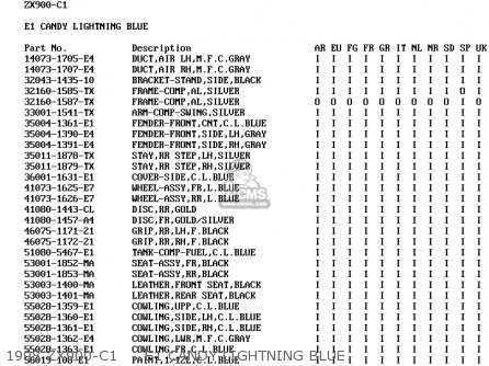1998 ZX900-C1     E1 CANDY LIGHTNING BLUE - ZX900C1 NINJA ZX9R 1998 EUROPE UK FR NL AR FG GR IT NR SD SP