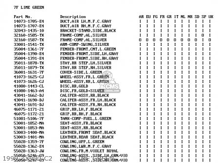 1999 ZX900-C2     7F LIME GREEN - ZX900C1 NINJA ZX9R 1998 EUROPE UK FR NL AR FG GR IT NR SD SP