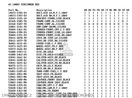 1999 ZX900-C2     A5 CANDY PERSIMMON RED - ZX900C1 NINJA ZX9R 1998 EUROPE UK FR NL AR FG GR IT NR SD SP