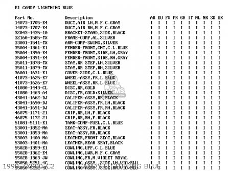 1999 ZX900-C2     E1 CANDY LIGHTNING BLUE - ZX900C1 NINJA ZX9R 1998 EUROPE UK FR NL AR FG GR IT NR SD SP