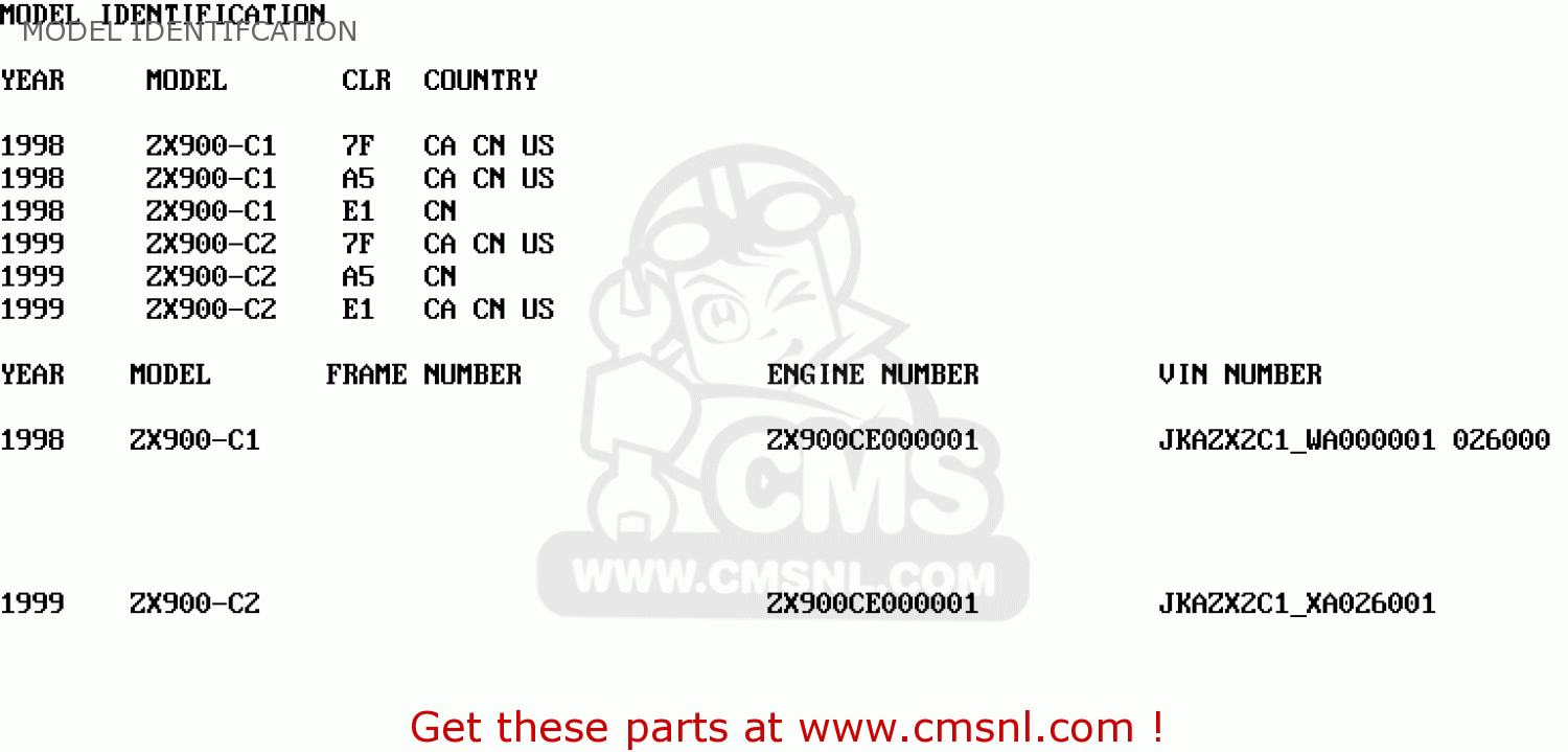 MODEL IDENTIFCATION ZX900C1 NINJA ZX9R 1998 USA CALIFORNIA CANADA