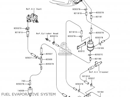 FUEL EVAPORATIVE SYSTEM - ZX900C1 NINJA ZX9R 1998 USA CALIFORNIA CANADA