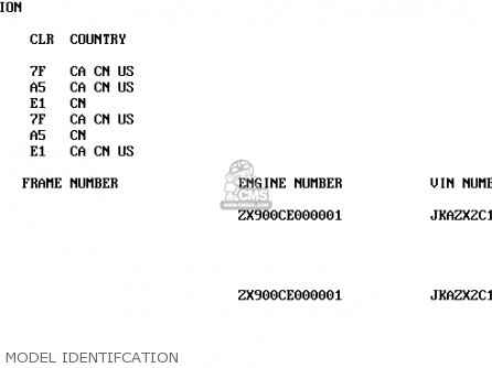 MODEL IDENTIFCATION - ZX900C1 NINJA ZX9R 1998 USA CALIFORNIA CANADA