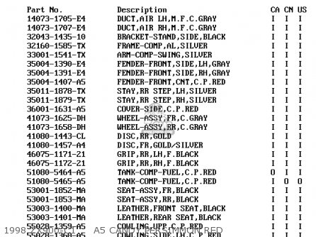 1998 ZX900-C1     A5 CANDY PERSIMMON RED - ZX900C1 NINJA ZX9R 1998 USA CALIFORNIA CANADA