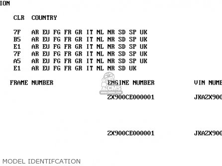 MODEL IDENTIFCATION - ZX900C2 NINJA ZX9R 1999 EUROPE UK FR NL AR FG GR IT NR SD SP