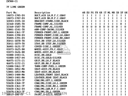 1998 ZX900-C1     7F LIME GREEN - ZX900C2 NINJA ZX9R 1999 EUROPE UK FR NL AR FG GR IT NR SD SP