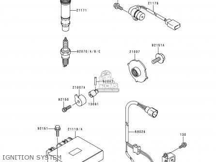 IGNITION SYSTEM - ZX900C2 NINJA ZX9R 1999 USA CALIFORNIA CANADA