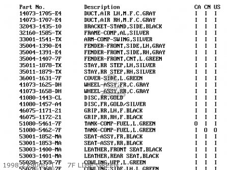 1998 ZX900-C1     7F LIME GREEN - ZX900C2 NINJA ZX9R 1999 USA CALIFORNIA CANADA