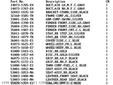 1998 ZX900-C1     E1 CANDY LIGHTNING BLUE - ZX900C2 NINJA ZX9R 1999 USA CALIFORNIA CANADA