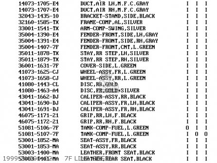 1999 ZX900-C2     7F LIME GREEN - ZX900C2 NINJA ZX9R 1999 USA CALIFORNIA CANADA