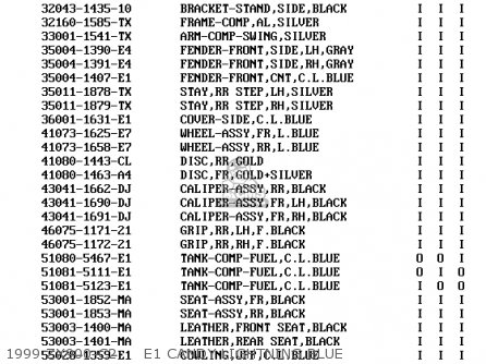 1999 ZX900-C2     E1 CANDY LIGHTNING BLUE - ZX900C2 NINJA ZX9R 1999 USA CALIFORNIA CANADA