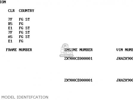 MODEL IDENTIFCATION - ZX900D1 NINJA ZX9R 1998 FG ST