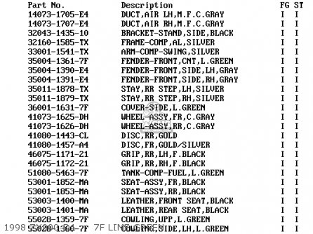 1998 ZX900-D1     7F LIME GREEN - ZX900D1 NINJA ZX9R 1998 FG ST