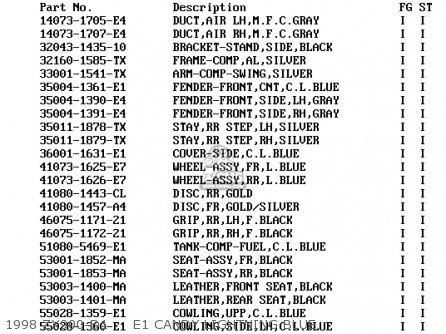 1998 ZX900-D1     E1 CANDY LIGHTNING BLUE - ZX900D1 NINJA ZX9R 1998 FG ST