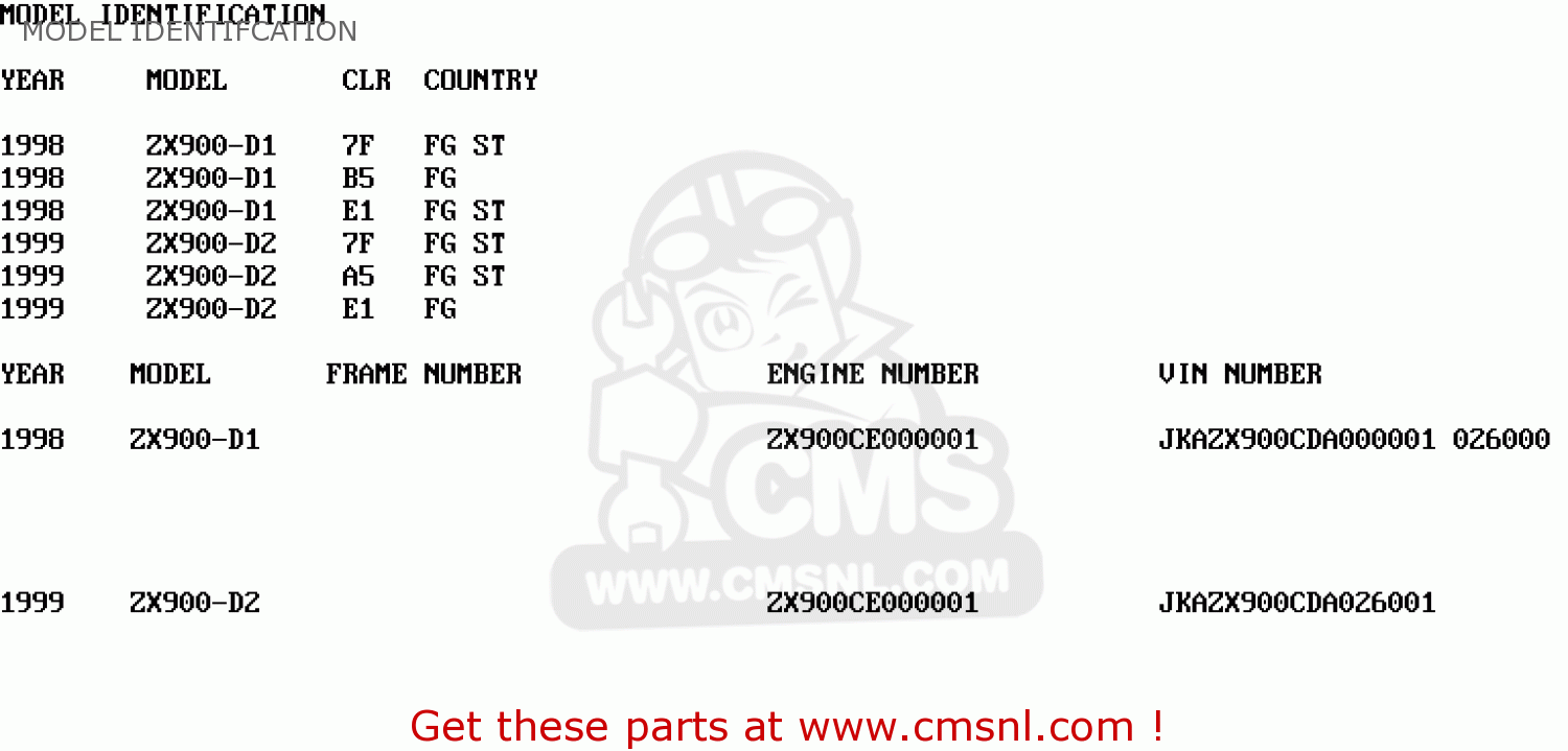 MODEL IDENTIFCATION ZX900D2 NINJA ZX9R 1999 FG ST