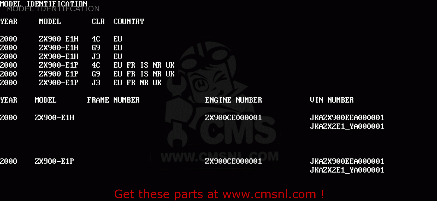 MODEL IDENTIFCATION ZX900E1P NINJA ZX9R 2000 EUROPE UK FR IS NR
