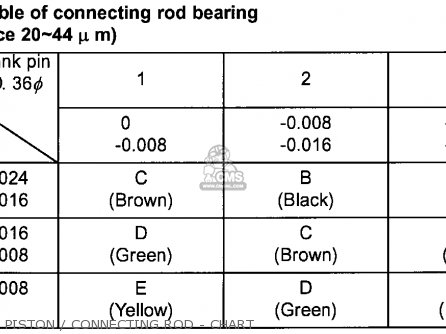 Connecting Rod Bearing Size Chart
