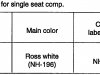 Small Image Of Seat - Chart