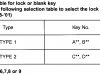 Small Image Of Side Cover    Key Set - Chart