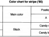 Small Image Of Stripe - Chart
