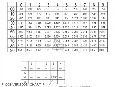 Cc To Hp Conversion Chart For Snowblowers