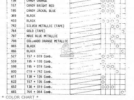 * COLOR CHART * - A100 1979 (N) UNITED KINGDOM (E02)