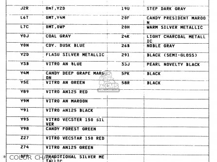 Suzuki AN125 2000 (Y) parts lists and schematics