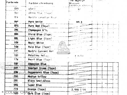 * COLOR CHART * - DR125S 1984 (E)