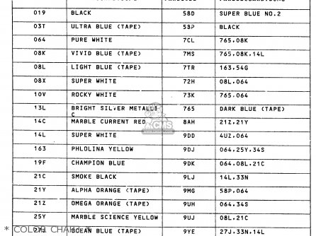 * COLOR CHART * - DR125S 1987 (H) (E01 E02 E04 E15 E18 E21 E24)