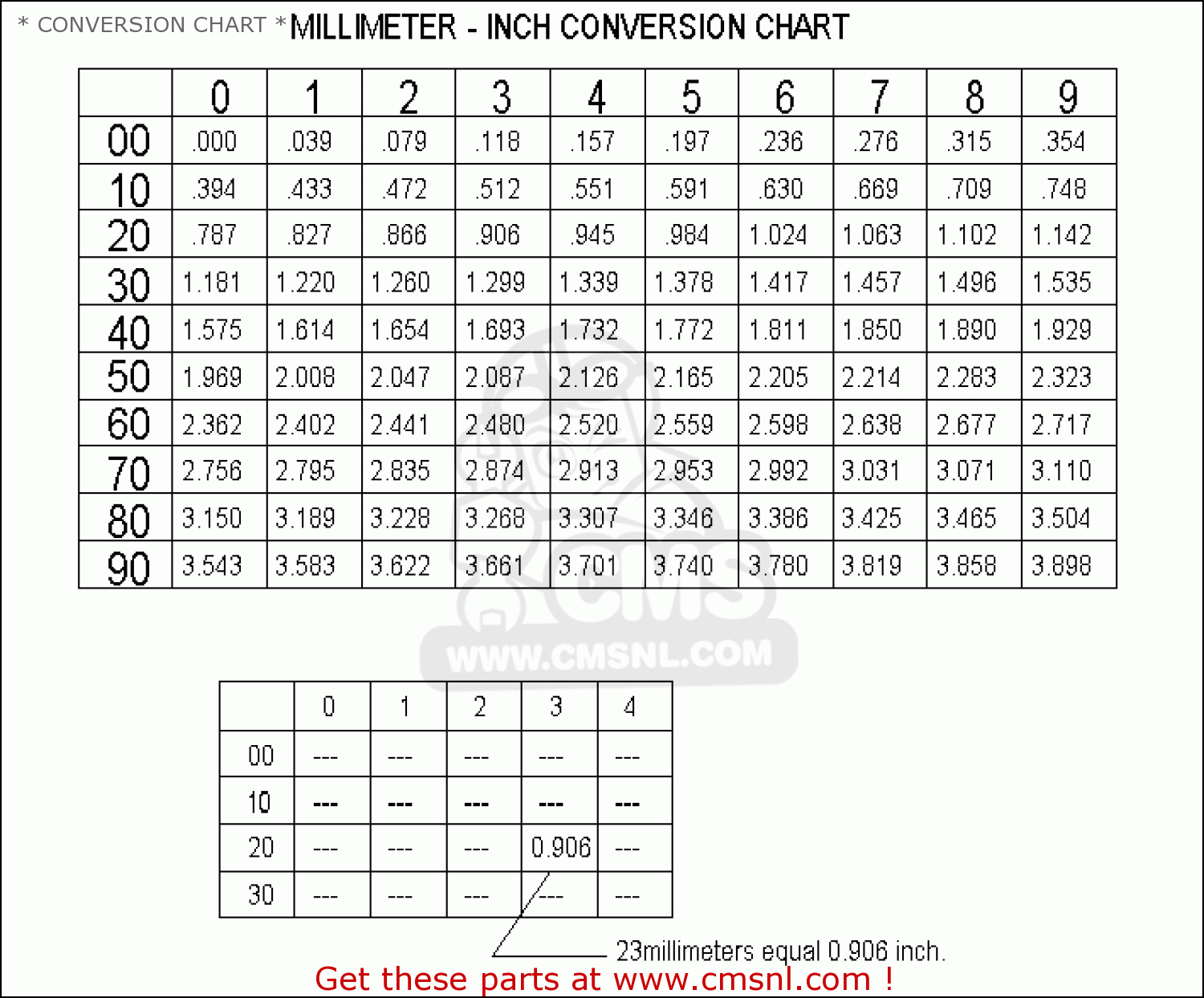 French Conversion Chart