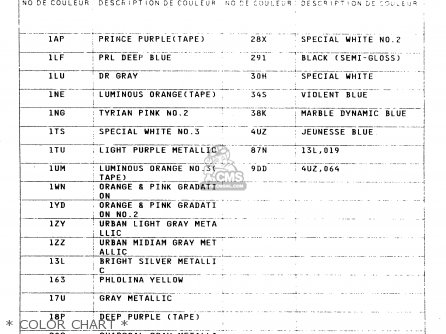 * COLOR CHART * - DR125SEU 1997 (V) GERMANY (E22)