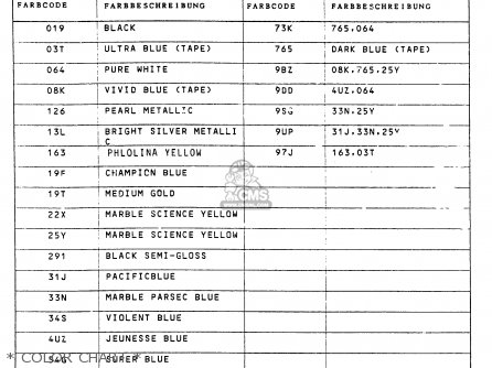 * COLOR CHART * - DR200 1986 (G)